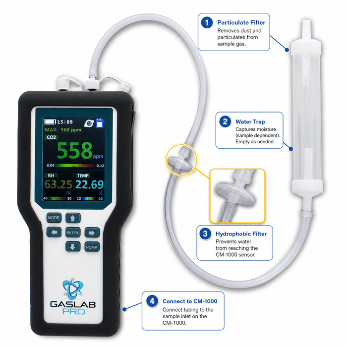 25% Oxygen, 5000ppm CO, and 1% CO2 Sampling Data Logger