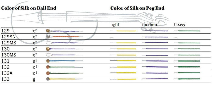 Dominant violin strings silk colors
