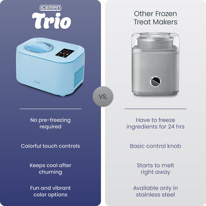 Iceman Trio™ Ice Cream Maker - Aqua