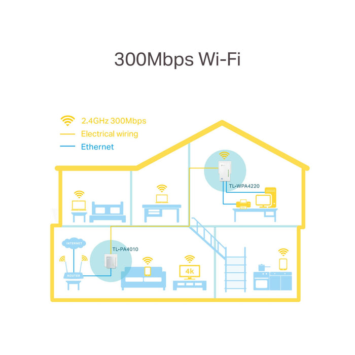 TP-Link AV600 Wi-Fi Powerline Extender Starter Kit | TL-WPA4220 Kit (6890771415228)